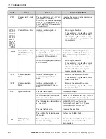Предварительный просмотр 120 страницы YASKAWA CIPR-GA50UB001AJ Series Installation & Primary Operation