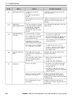 Предварительный просмотр 134 страницы YASKAWA CIPR-GA50UB001AJ Series Installation & Primary Operation
