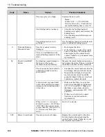 Предварительный просмотр 138 страницы YASKAWA CIPR-GA50UB001AJ Series Installation & Primary Operation