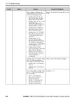 Предварительный просмотр 156 страницы YASKAWA CIPR-GA50UB001AJ Series Installation & Primary Operation