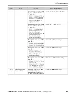 Предварительный просмотр 157 страницы YASKAWA CIPR-GA50UB001AJ Series Installation & Primary Operation