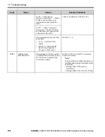 Предварительный просмотр 158 страницы YASKAWA CIPR-GA50UB001AJ Series Installation & Primary Operation