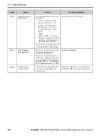 Предварительный просмотр 162 страницы YASKAWA CIPR-GA50UB001AJ Series Installation & Primary Operation