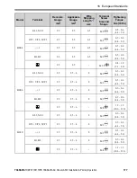 Предварительный просмотр 177 страницы YASKAWA CIPR-GA50UB001AJ Series Installation & Primary Operation