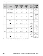 Предварительный просмотр 182 страницы YASKAWA CIPR-GA50UB001AJ Series Installation & Primary Operation