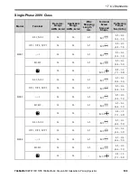 Предварительный просмотр 199 страницы YASKAWA CIPR-GA50UB001AJ Series Installation & Primary Operation