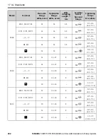 Предварительный просмотр 202 страницы YASKAWA CIPR-GA50UB001AJ Series Installation & Primary Operation