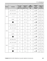 Предварительный просмотр 207 страницы YASKAWA CIPR-GA50UB001AJ Series Installation & Primary Operation