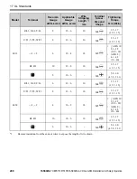 Предварительный просмотр 208 страницы YASKAWA CIPR-GA50UB001AJ Series Installation & Primary Operation