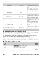 Предварительный просмотр 212 страницы YASKAWA CIPR-GA50UB001AJ Series Installation & Primary Operation