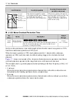 Предварительный просмотр 218 страницы YASKAWA CIPR-GA50UB001AJ Series Installation & Primary Operation