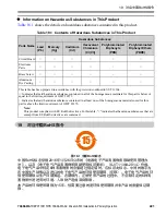 Предварительный просмотр 221 страницы YASKAWA CIPR-GA50UB001AJ Series Installation & Primary Operation