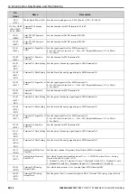 Preview for 28 page of YASKAWA CIPR-GA70C Series Initial Steps