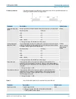 Предварительный просмотр 45 страницы YASKAWA CP 341 Manual