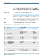 Предварительный просмотр 55 страницы YASKAWA CP 341 Manual