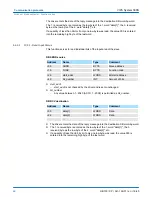 Предварительный просмотр 60 страницы YASKAWA CP 341 Manual