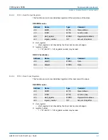 Предварительный просмотр 61 страницы YASKAWA CP 341 Manual