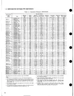 Preview for 10 page of YASKAWA CPCR-MR08C Bulletin