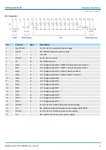 Предварительный просмотр 41 страницы YASKAWA CPU 013C Manual