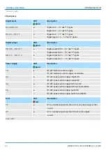 Предварительный просмотр 46 страницы YASKAWA CPU 013C Manual