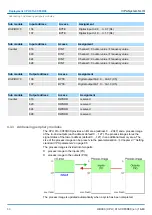 Предварительный просмотр 60 страницы YASKAWA CPU 013C Manual