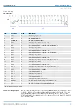 Предварительный просмотр 93 страницы YASKAWA CPU 013C Manual