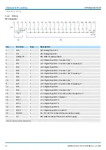 Предварительный просмотр 96 страницы YASKAWA CPU 013C Manual