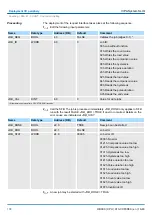 Предварительный просмотр 108 страницы YASKAWA CPU 013C Manual