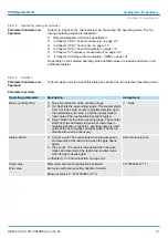 Предварительный просмотр 111 страницы YASKAWA CPU 013C Manual