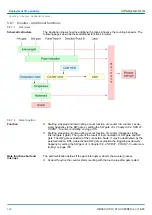 Предварительный просмотр 122 страницы YASKAWA CPU 013C Manual