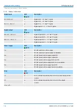 Предварительный просмотр 136 страницы YASKAWA CPU 013C Manual