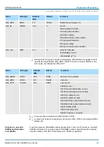 Предварительный просмотр 141 страницы YASKAWA CPU 013C Manual