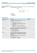 Предварительный просмотр 143 страницы YASKAWA CPU 013C Manual