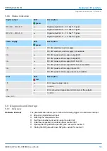 Предварительный просмотр 145 страницы YASKAWA CPU 013C Manual