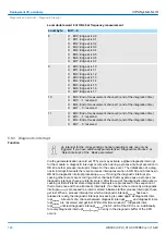 Предварительный просмотр 148 страницы YASKAWA CPU 013C Manual