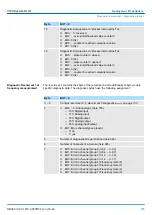 Предварительный просмотр 155 страницы YASKAWA CPU 013C Manual