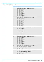 Предварительный просмотр 156 страницы YASKAWA CPU 013C Manual