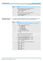 Предварительный просмотр 157 страницы YASKAWA CPU 013C Manual