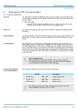 Предварительный просмотр 159 страницы YASKAWA CPU 013C Manual