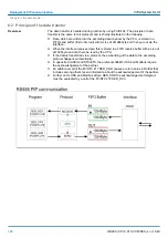 Предварительный просмотр 160 страницы YASKAWA CPU 013C Manual