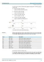 Предварительный просмотр 167 страницы YASKAWA CPU 013C Manual