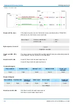 Предварительный просмотр 168 страницы YASKAWA CPU 013C Manual