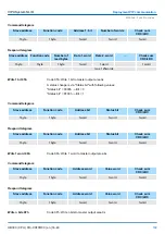 Предварительный просмотр 169 страницы YASKAWA CPU 013C Manual