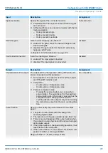 Предварительный просмотр 209 страницы YASKAWA CPU 013C Manual