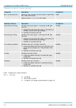 Предварительный просмотр 210 страницы YASKAWA CPU 013C Manual