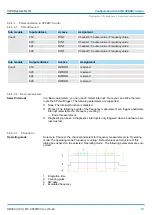 Предварительный просмотр 211 страницы YASKAWA CPU 013C Manual