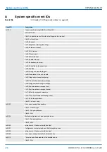 Предварительный просмотр 230 страницы YASKAWA CPU 013C Manual