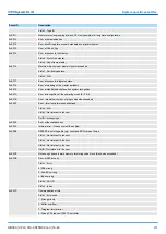 Предварительный просмотр 231 страницы YASKAWA CPU 013C Manual