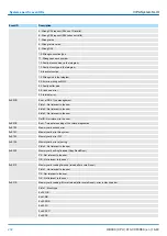 Предварительный просмотр 232 страницы YASKAWA CPU 013C Manual