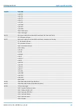 Предварительный просмотр 233 страницы YASKAWA CPU 013C Manual